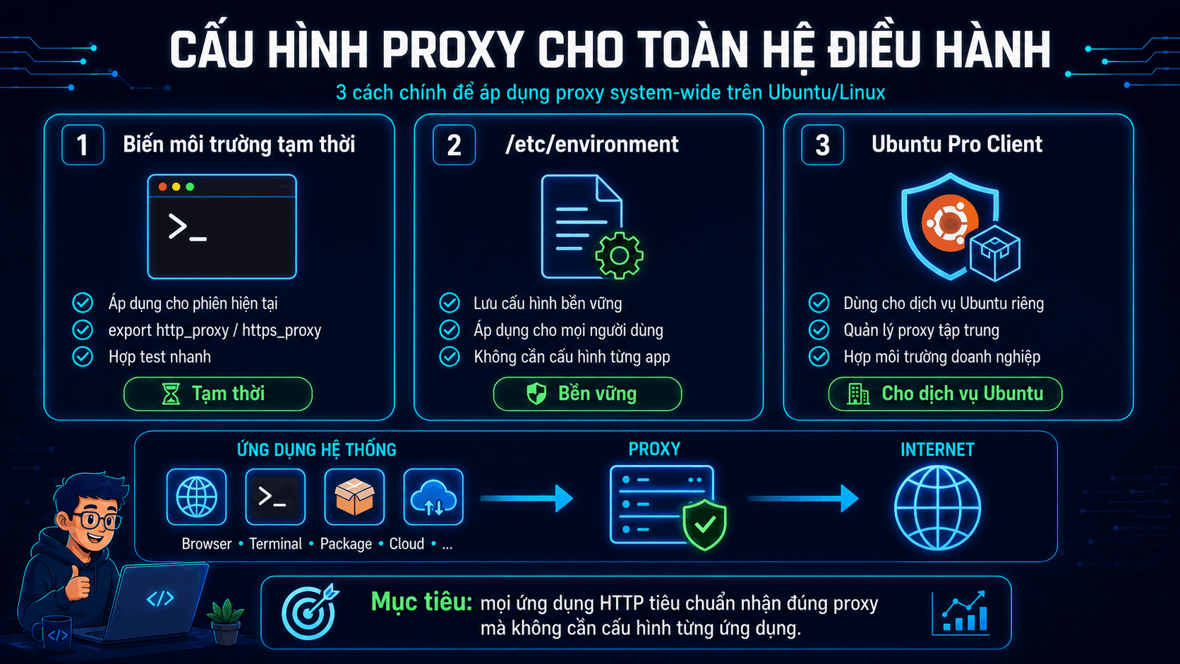 Cấu h&igrave;nh proxy cho to&agrave;n hệ điều h&agrave;nh